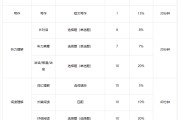 英语四级报名时间一般在几号_英语四级报名时间一般在几号到几号