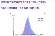 大学英语四级成绩查询成绩报告单电子版_大学英语四级成绩查询成绩报告单