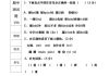 初中语文课程标准考试题库及答案(初中语文课程标准2021部编版试题)