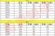 考研英语国家线2023分数线(考研英语国家线2023分数线是多少)