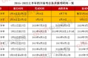 2021年大学英语六级考试成绩查询时间_英语六级成绩查询时间2022年上半年