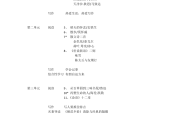 部编版初中语文目录最新_部编版初中语文目录