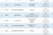 高中英语教师资格证书英文怎么说_高中英语教师资格证书英文