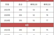 考研英语分数差距大吗_考研英语比国家线最低分