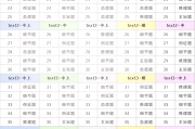 考研英语一题型及分值明细的简单介绍