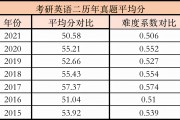 考研英语70分什么水平分数分配(考研英语70分什么水平)