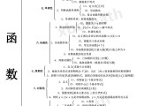 高中数学题型总结及解题方法_高中数学题库及答案解析