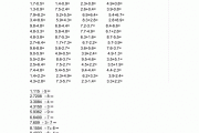 小学数学题100道计算题(小学数学计算题1000题解)