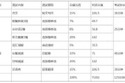 山东英语四级多少分才算过_山东英语四级多少分及格