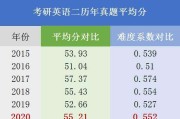 考研英语二分值_英语一和英语二考研哪个难