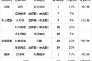 英语四级各个题型的分数_英语四级各类题型分数