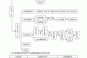 高中生物知识点总结电子版_高中生物知识点总结