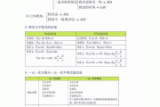 初中数学公式和定理的区别(初中数学公式和定理)