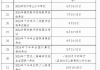 全国英语四级考试报名时间2020(全国英语四级考试官网报名时间)