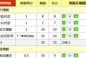 英语四级估分软件下载(英语四级估分软件)