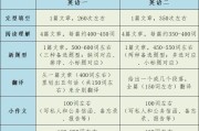 考研英语一题型分数_考研英语一题型分数占比