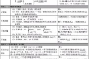 苏教版初中数学知识点总结完整版_苏教版初中数学知识点总结