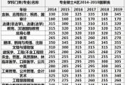 考研英语多少分过国家线(护理考研英语多少分过国家线)