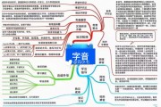 语文高中基础知识手册图片_语文高中基础知识