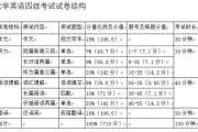 全国英语四级分值分布情况的简单介绍