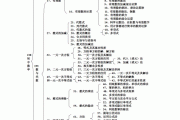 初中数学知识点大全(沪科版初中数学知识点大全)