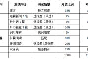 全国英语四级考试多少分过(全国英语四级考试多少分为合格)