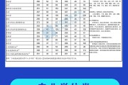考研英语国家线2019_考研英语国家线2023医学