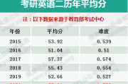 考研英语国家线历年_考研英语国家线历年a区