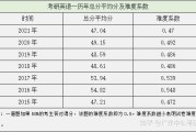 2001年考研英语一题型及分值_2001年考研英语真题多少分算高