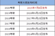 2021考研英语考试时间多长_2021考研英语多长时间