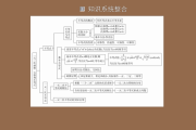 高中数学教材顺序图(高中数学教材顺序)