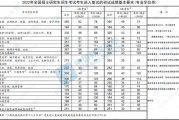 2022年考研英语二国家线多少分_2022年考研英语二国家线