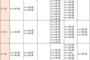 关于考研英语二题型及分值2021的信息