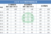 考研英语国家线多少分2022_考研英语国家线是多少