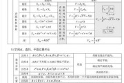 高中数学公式大全(完整版)免费_高中数学公式大全完整版免费录音