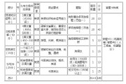 考研英语分数占比_考研英语60分相当于六级多少