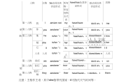 小学英语语法基础知识大全图片_小学英语语法基础知识大全