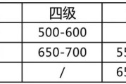 英语四级国家线(英语四级考试是什么时候)