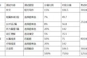 同等学力英语通过分数(同等学力英语题型及分值)