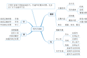 高中语文必修一第一单元思维导图(高中语文必修一第一单元知识点总结)