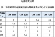 江苏省英语六级多少分过线啊(江苏省英语六级多少分过线)