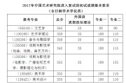 同等学力英语考试分数线_同等学力英语考多少分算过