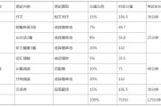 英语四级考试总分是(英语四级总分占比)