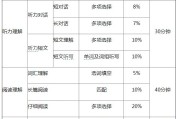 英语四级该怎么学都挂_英语四级该怎么学