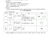 高中数学22的知识点总结归纳(高中数学2-2的知识点总结)