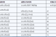 英语四级考试具体时间_英语四级考试时间的安排