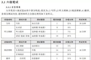 英语六级各题分数细则_英语六级考试多少分及格