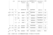 小学英语语法总结_小学四年级上册英语语法