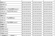 考研工科类英语国家线_考研英语国家线工科