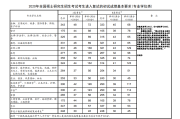 考研的条件_本科毕业生考研的条件